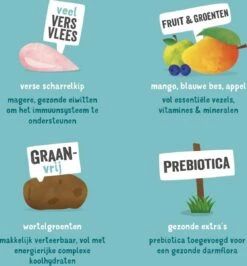 Edgard & Cooper Verse Scharrelkip Adult - Hondenvoer - 7kg -Hondenbenodigdheden Winkel 1116x1200