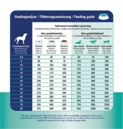 Prins Procare Croque Dieet Gewichtscontrole&Diabetes Gevogelte - - 10 Kg -Hondenbenodigdheden Winkel 1146x1200