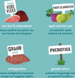 Edgard & Cooper Verse Hert & Scharreleend Adult - Hondenvoer - 12 Kg -Hondenbenodigdheden Winkel 1168x1200 2