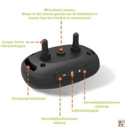 Doggie™ Anti Blafband - Diervriendelijk - GEEN Schok - Anti Blafband - Hondenhalsband -Hondenbenodigdheden Winkel 1177x1200