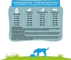 Smolke Sensitive Brokken 12 KG 29 Smolke Sensitive Brokken 12 KG -Hondenbenodigdheden Winkel 1200x1017 1