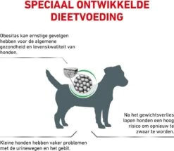 Royal Canin Satiety Small Dog - Hondenvoer - 8 Kg -Hondenbenodigdheden Winkel 1200x1043