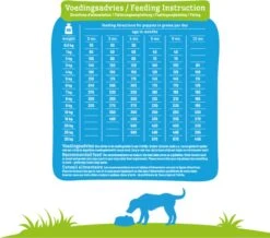 Smolke Puppy Hondenvoer - Mini/medium - 3 Kg 29 Smolke Puppy Hondenvoer - Mini/medium - 3 Kg -Hondenbenodigdheden Winkel 1200x1060