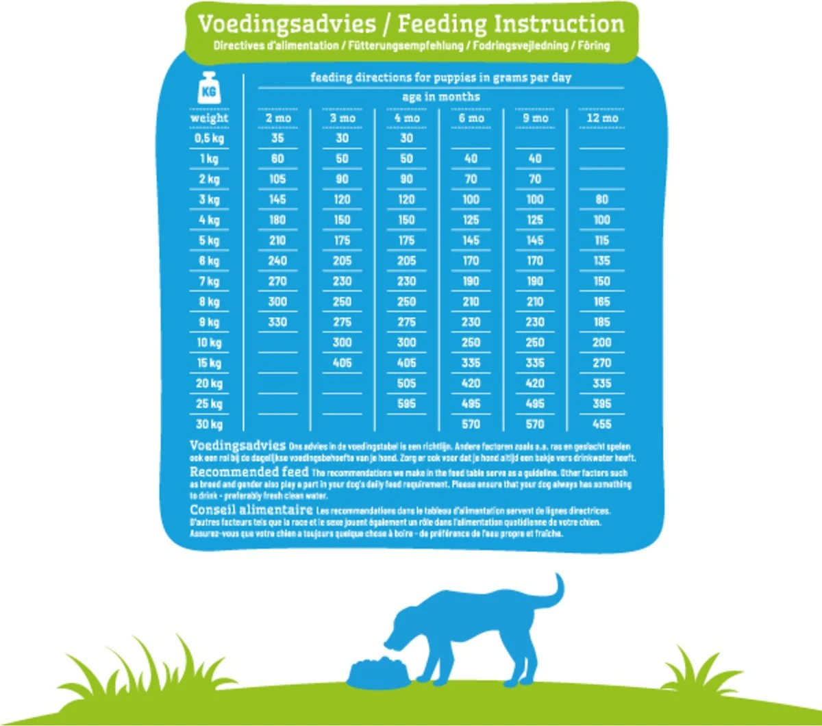 Smolke Puppy Hondenvoer - Mini/medium - 3 Kg 10 Smolke Puppy Hondenvoer - Mini/medium - 3 Kg - Afbeelding 10