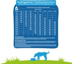 Smolke Puppy Maxi - Kip - Puppyvoer - 12 Kg -Hondenbenodigdheden Winkel 1200x1062