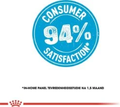 Royal Canin Mini Junior 8 KG -Hondenbenodigdheden Winkel 1200x1070