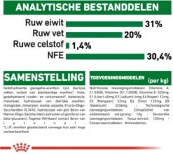 Royal Canin Mini Junior 8 KG -Hondenbenodigdheden Winkel 1200x1075