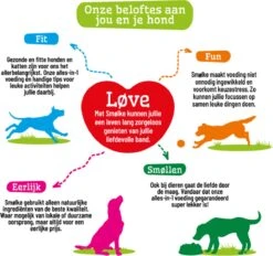 Smolke Sensitive Brokken 12 KG 33 Smolke Sensitive Brokken 12 KG -Hondenbenodigdheden Winkel 1200x1125 3