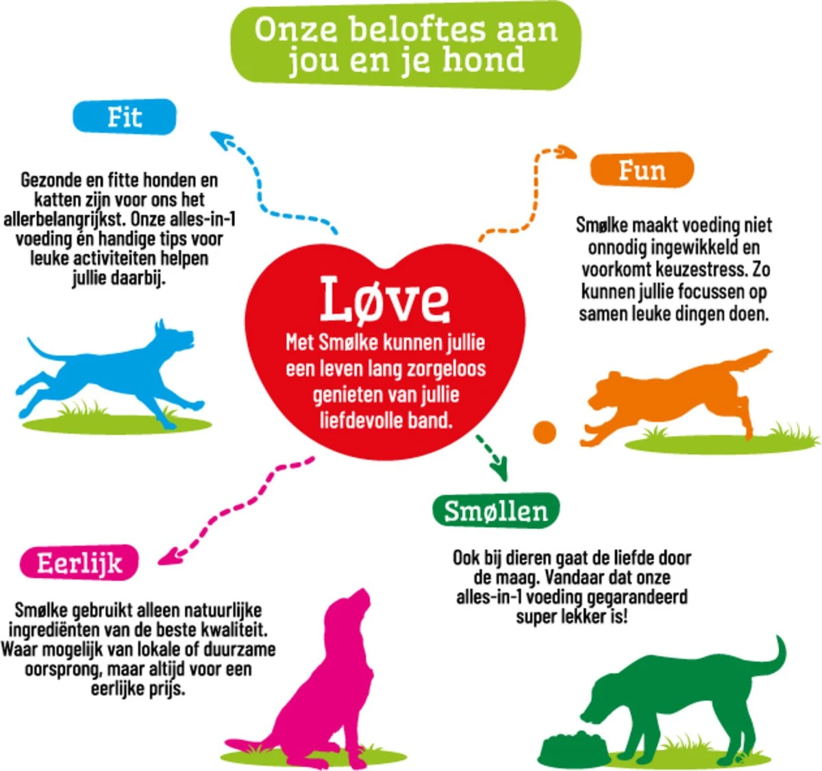 Smolke Puppy Hondenvoer - Mini/medium - 3 Kg 15 Smolke Puppy Hondenvoer - Mini/medium - 3 Kg - Afbeelding 15