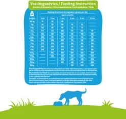 Smolke Puppy Hondenvoer - Mini/medium - 3 Kg 25 Smolke Puppy Hondenvoer - Mini/medium - 3 Kg -Hondenbenodigdheden Winkel 1200x1131