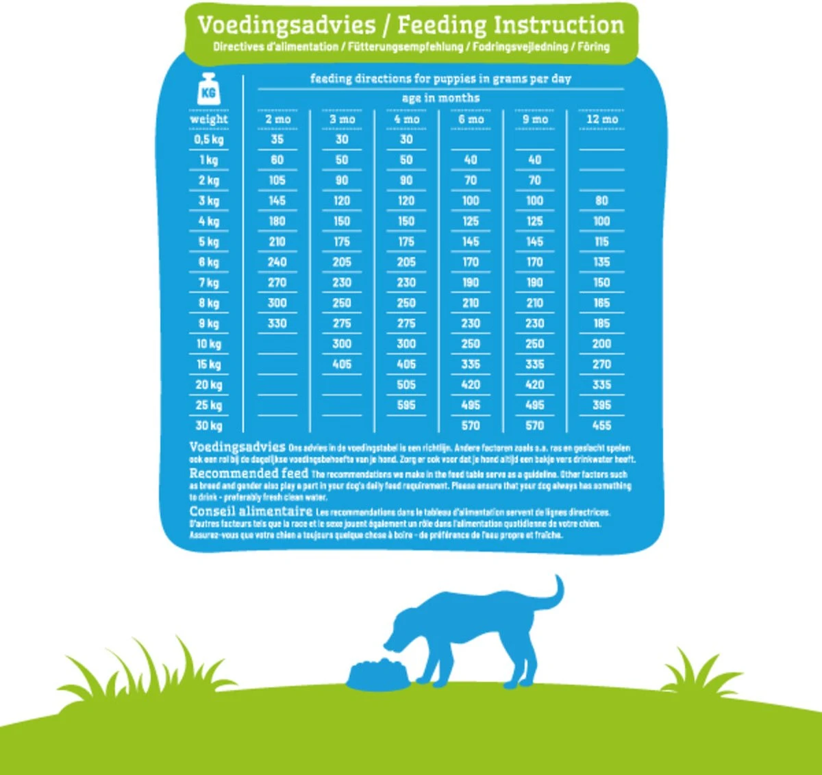 Smolke Puppy Hondenvoer - Mini/medium - 3 Kg 6 Smolke Puppy Hondenvoer - Mini/medium - 3 Kg - Afbeelding 6