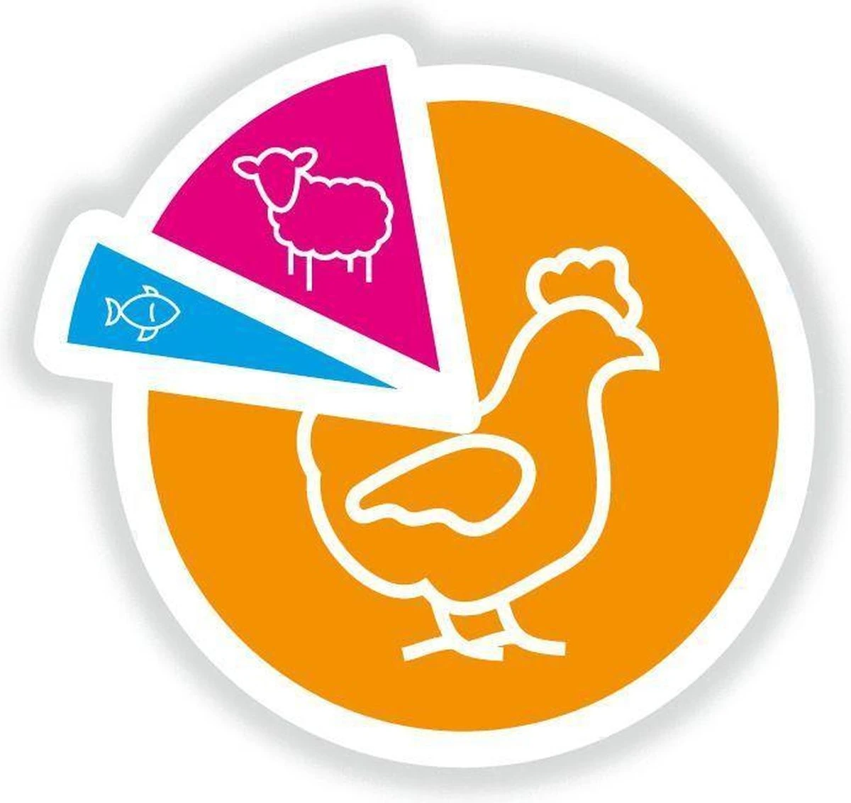 Smolke Puppy Hondenvoer - Mini/medium - 3 Kg 19 Smolke Puppy Hondenvoer - Mini/medium - 3 Kg - Afbeelding 19