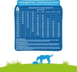 Smolke Puppy Maxi - Kip - Puppyvoer - 12 Kg -Hondenbenodigdheden Winkel 1200x1132