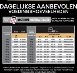 Pro Plan Medium Puppy Sensitive Skin - Honden Droogvoer - Zalm - 12 Kg -Hondenbenodigdheden Winkel 1200x1136 1