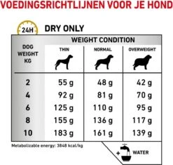 Royal Canin Urinary S/O Small Dog - Hondenvoer - 4 Kg -Hondenbenodigdheden Winkel 1200x1140 1