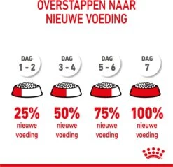 Royal Canin Mini Junior 8 KG -Hondenbenodigdheden Winkel 1200x1159 4
