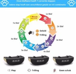 Sworks – Anti Blafband- Honden- Opvoedingshalsband - Geen Elektrische Schok - Geluid En Trilling -Hondenbenodigdheden Winkel 1200x1178