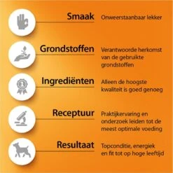 Fokker Dog Opti-Grow S Kip - Hondenvoer - 2.5 Kg 15 Fokker Dog Opti-Grow S Kip - Hondenvoer - 2.5 Kg -Hondenbenodigdheden Winkel 1200x1199 1