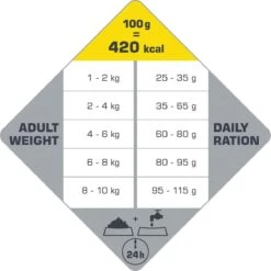 VERSELE-LAGA Opti Life Adult Mini - 7,5 Kg -Hondenbenodigdheden Winkel 1200x1199 4