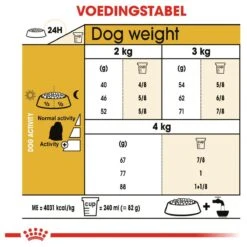 Royal Canin Maltese Adult 1.5 KG 19 Royal Canin Maltese Adult 1.5 KG -Hondenbenodigdheden Winkel 1200x1200 104