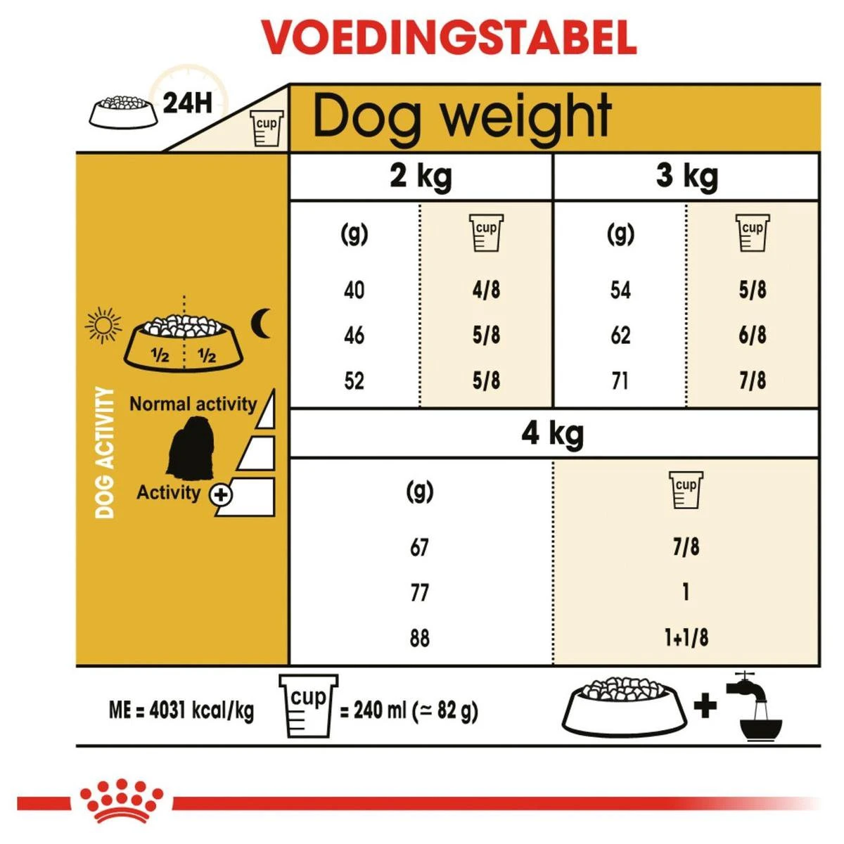 Royal Canin Maltese Adult 1.5 KG 8 Royal Canin Maltese Adult 1.5 KG - Afbeelding 8