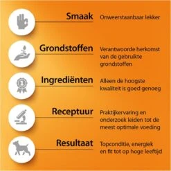 Fokker Nutri-Fit Adult Medium -Hondenbenodigdheden Winkel 1200x1200 108