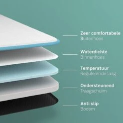 CozySense® - Orthopedisch Hondenkussen - Hondenkussen 75 X 45 Cm - Ook Geschikt Als Benchkussen & Hondenbed - Hondenkussen Bank - Traagschuim - Waterdicht - Wasbare Hoes - Maat M 15 CozySense® - Orthopedisch Hondenkussen - Hondenkussen 75 X 45 Cm - Ook Geschikt Als Benchkussen & Hondenbed - Hondenkussen Bank - Traagschuim - Waterdicht - Wasbare Hoes - Maat M -Hondenbenodigdheden Winkel 1200x1200 242