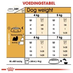 Royal Canin Shih Tzu Adult 7.5 KG -Hondenbenodigdheden Winkel 1200x1200 59