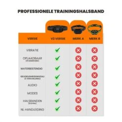 DOSCA® Anti Blafband - Anti Blaf Apparaat - Blafband Voor Honden - Zonder Schok En Diervriendelijk -Hondenbenodigdheden Winkel 1200x1200 8