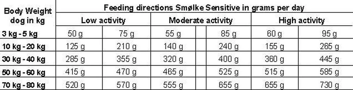Smolke Sensitive Brokken 12 KG 7 Smolke Sensitive Brokken 12 KG - Afbeelding 7