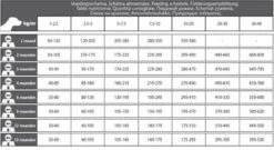 Carocroc Puppy Large Breed 15 KG 17 Carocroc Puppy Large Breed 15 KG -Hondenbenodigdheden Winkel 1200x656