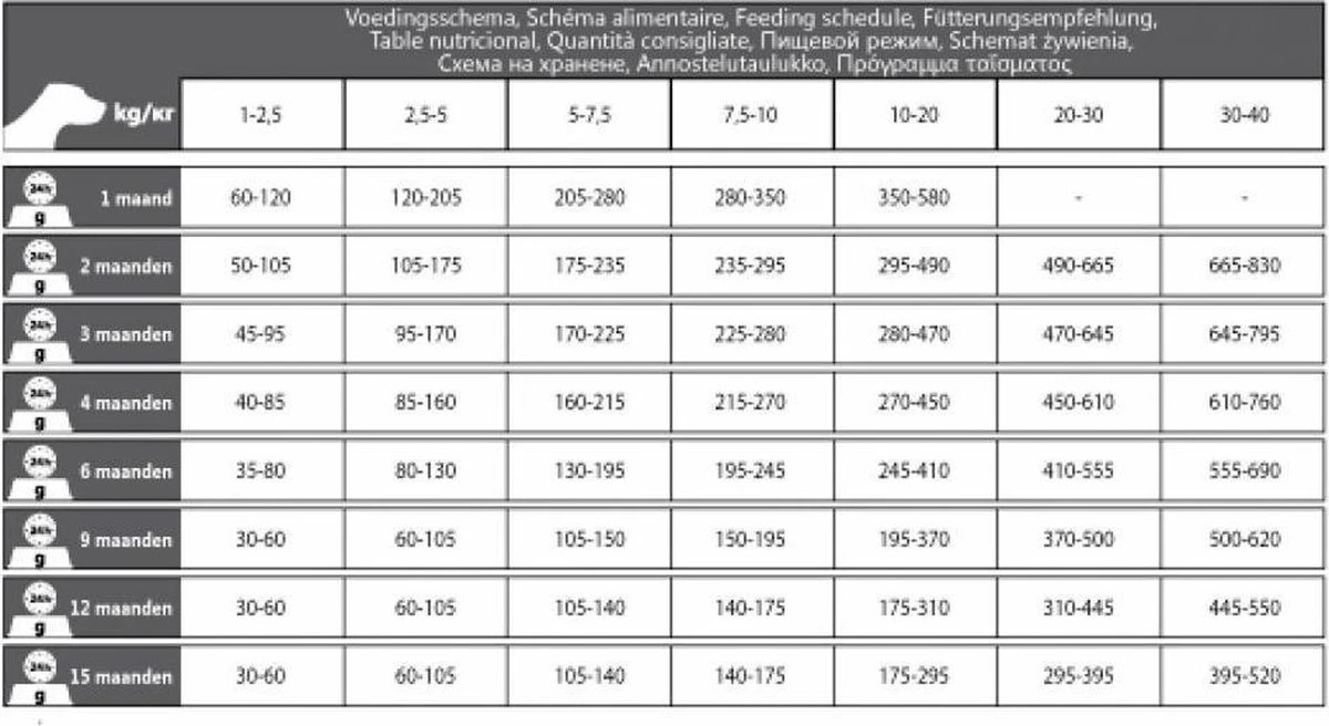 Carocroc Puppy Large Breed 15 KG 6 Carocroc Puppy Large Breed 15 KG - Afbeelding 6