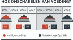 VERSELE-LAGA Opti Life Adult Mini - 7,5 Kg -Hondenbenodigdheden Winkel 1200x658
