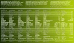 Fokker Dog Opti-Grow S Kip - Hondenvoer - 2.5 Kg 17 Fokker Dog Opti-Grow S Kip - Hondenvoer - 2.5 Kg -Hondenbenodigdheden Winkel 1200x708