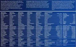 Fokker Nutri-Fit Adult Medium -Hondenbenodigdheden Winkel 1200x741