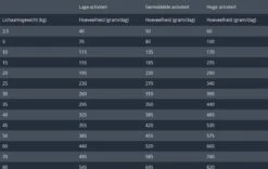 Prins Procare Hypoallergic Senior - Lam & Rijst - Hondenvoer - 15 Kg -Hondenbenodigdheden Winkel 1200x759 1