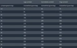Prins Fit Selection Zalm/Rijst - 15 KG -Hondenbenodigdheden Winkel 1200x759 2