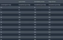 Prins Procare Resist - 7.5 KG -Hondenbenodigdheden Winkel 1200x759