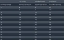 Prins Procare Hypoallergic Senior - Lam & Rijst - Hondenvoer - 15 Kg -Hondenbenodigdheden Winkel 1200x760 1