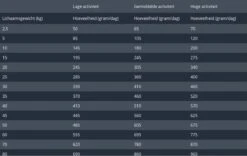 Prins Procare Resist - 7.5 KG -Hondenbenodigdheden Winkel 1200x760