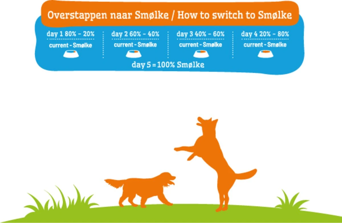 Smolke Puppy Hondenvoer - Mini/medium - 3 Kg 11 Smolke Puppy Hondenvoer - Mini/medium - 3 Kg - Afbeelding 11