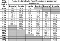 Smolke Puppy Hondenvoer - Mini/medium - 3 Kg 26 Smolke Puppy Hondenvoer - Mini/medium - 3 Kg -Hondenbenodigdheden Winkel 1200x838