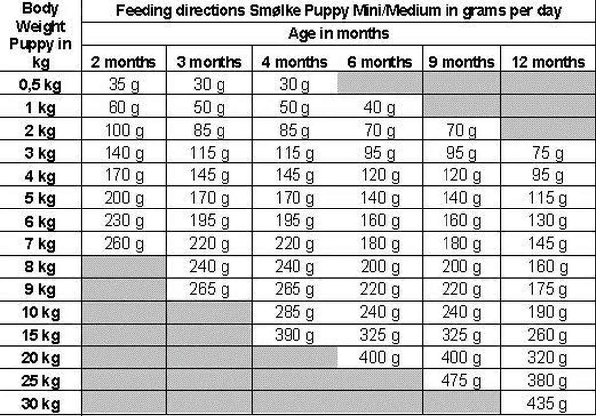Smolke Puppy Hondenvoer - Mini/medium - 3 Kg 7 Smolke Puppy Hondenvoer - Mini/medium - 3 Kg - Afbeelding 7