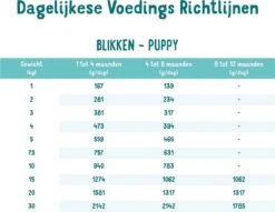 Edgard & Cooper Eend & Kip Blik - Voor Puppy's - Hondenvoer - 12 X 400 G -Hondenbenodigdheden Winkel 1200x926 2