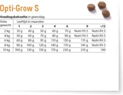 Fokker Dog Opti-Grow S Kip - Hondenvoer - 2.5 Kg 16 Fokker Dog Opti-Grow S Kip - Hondenvoer - 2.5 Kg -Hondenbenodigdheden Winkel 1200x935